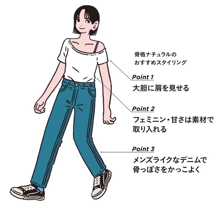 骨格別・最旬スタイリングテク