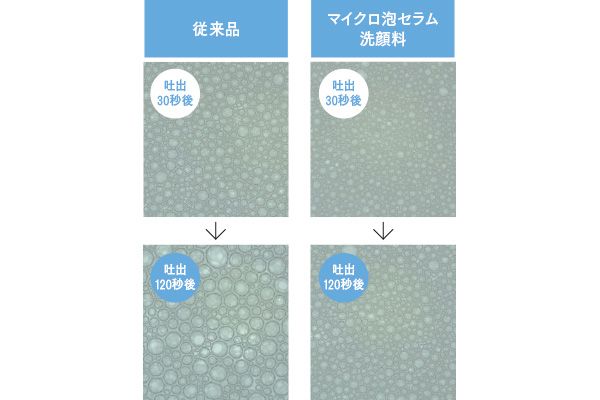 従来品 吐出30秒後 吐出120秒後 マイクロ泡セラム洗顔料 吐出30秒後 吐出120秒後