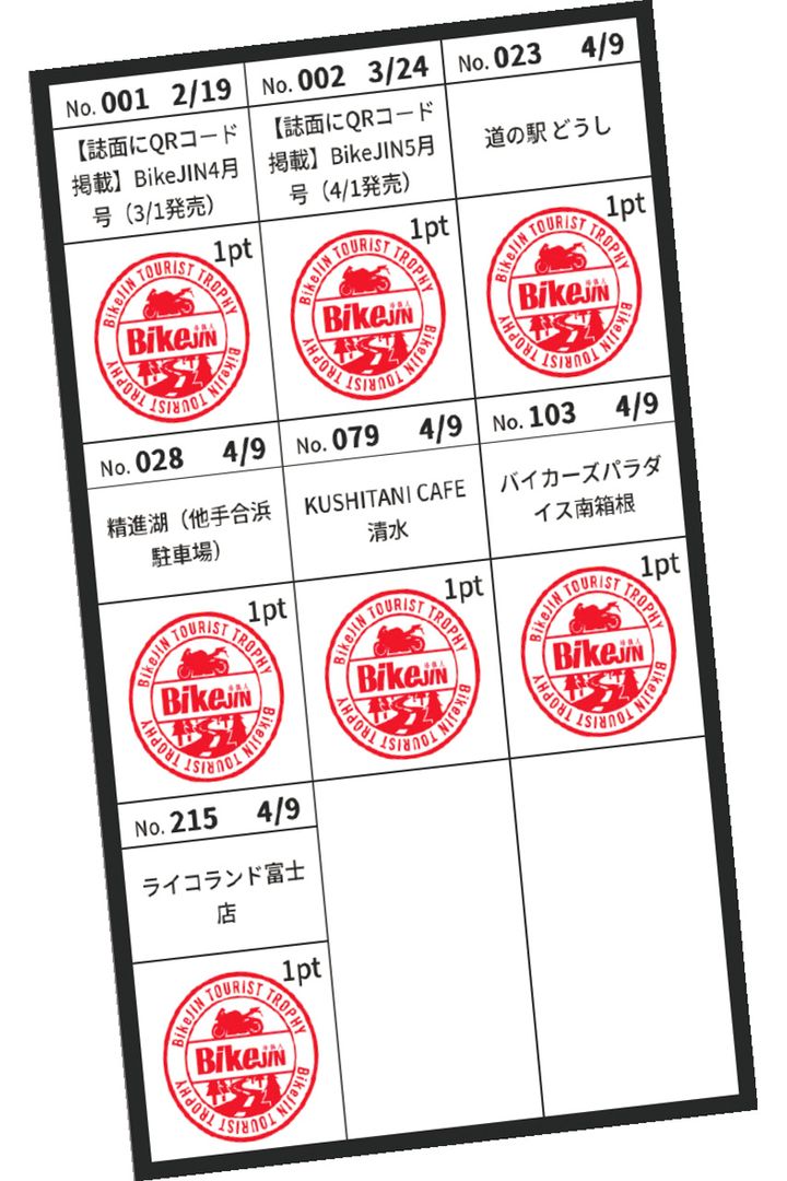 目的地があるから迷わないちょうどいいTTツーリング