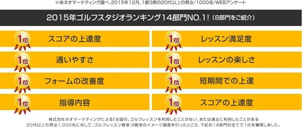 【東京都文京区】「ゴルフパフォーマンス巣鴨店」が、多数の要望に応えて体験レッスンを再開！