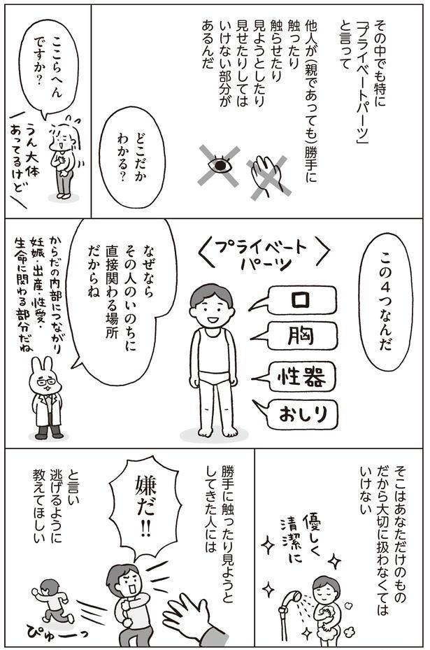 プライベートパーツは口・胸・性器・おしりの4つ （C）フクチマミ、村瀬幸浩／KADOKAWA