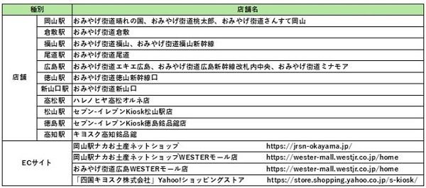 かき醤油や青のりなど、瀬戸内エリアの6種の味わいが楽しめるお土産「せとまめ」発売