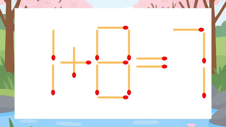 【マッチ棒クイズ】1本だけ動かして正しい式に：1+8=7？の問題画像