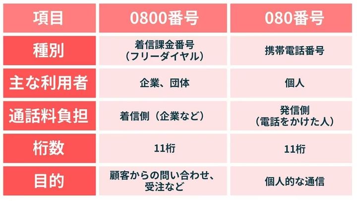 画像引用：スマホライフPLUS(https://sumaholife-plus.jp/smartphone/43362/)