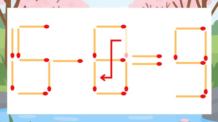 【マッチ棒クイズ】1本だけ動かして正しい式に：15-9=9？の解答画像