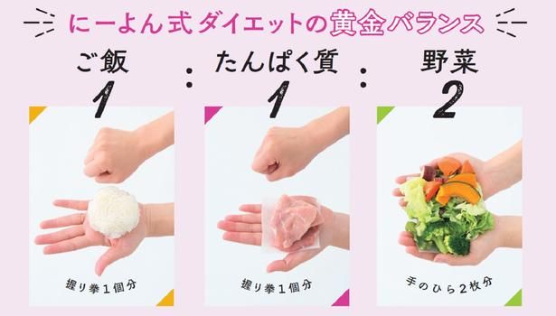  にーよん式ダイエットの黄金バランスは「1：1：2」 撮影／難波雄史