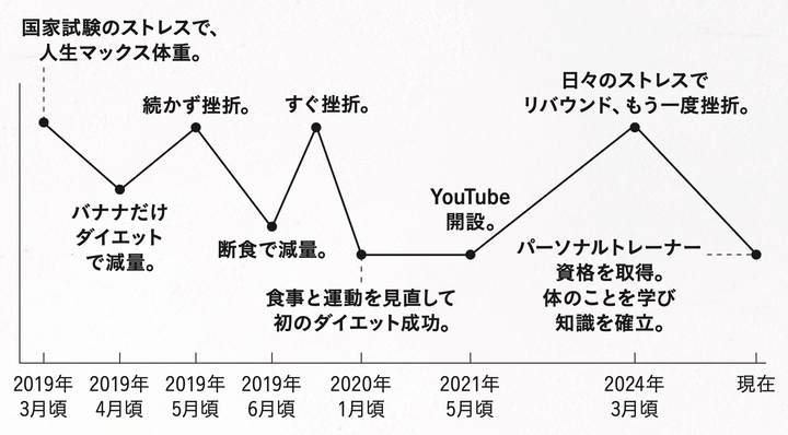 トレぴな直伝！ ゆるストイックな宅トレメソッド