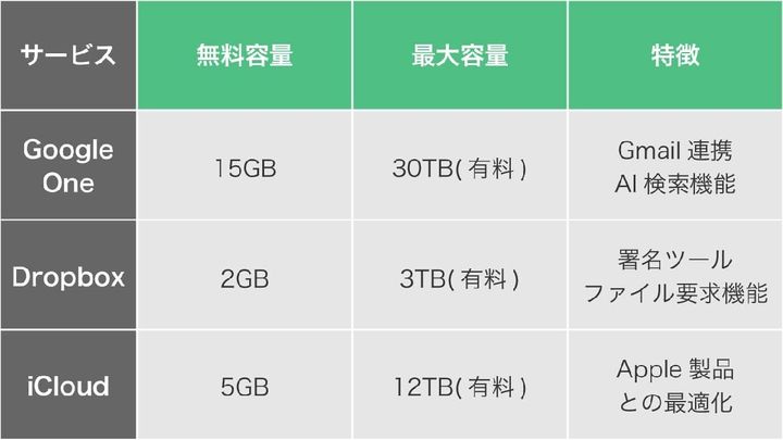 画像引用：スマホライフPLUS（https://ichioshi.smt.docomo.ne.jp/articles/news/26754）