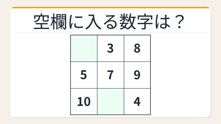 【数字パズル】秒で解けたら数学センスあり！全列の和が等しい魔方陣の問題画像