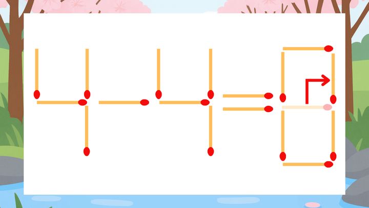 【マッチ棒クイズ】1本だけ動かして正しい式に：4-4=6？の解答画像