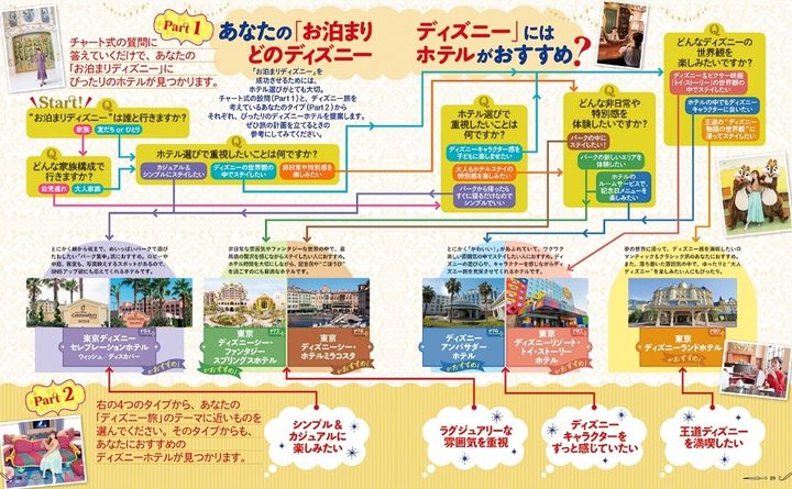 『お泊まりで楽しむ 東京ディズニーリゾート』の中面5