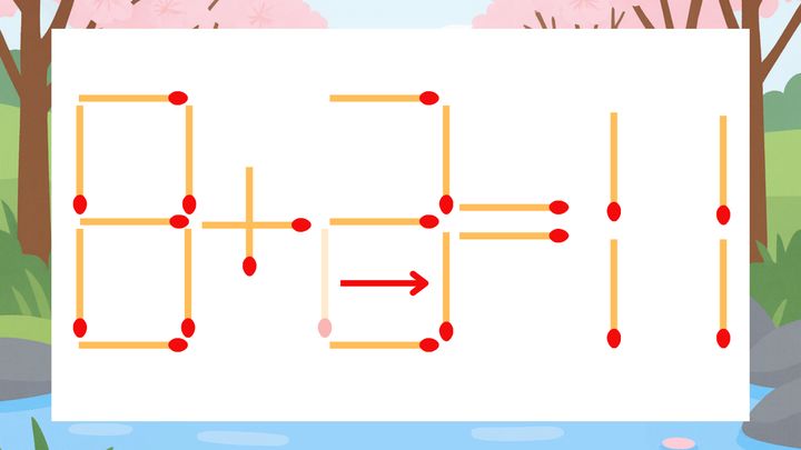 【マッチ棒クイズ】1本だけ動かして正しい式に：8+2=11？の解答画像