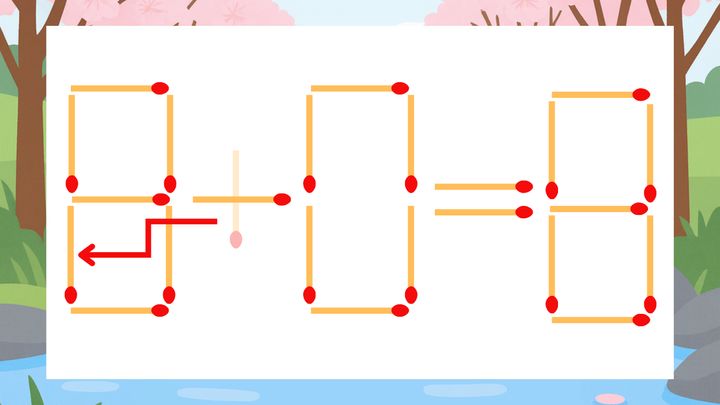 【マッチ棒クイズ】1本だけ動かして正しい式に：9+0=8？の解答画像