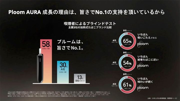 サカナクション山口一郎・ドンデコルテ渡辺銀次たちが“最高の一服”を語る！開発中フレーバー試喫もできる「Ploom Taste Journey」が開催中