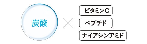 炭酸×ビタミンC、ペプチド、ナイアシンアミド