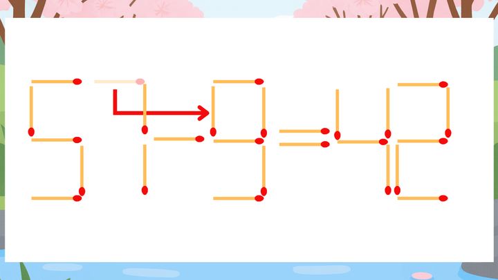 【マッチ棒クイズ】1本だけ動かして正しい式に：57-3=42？の解答画像