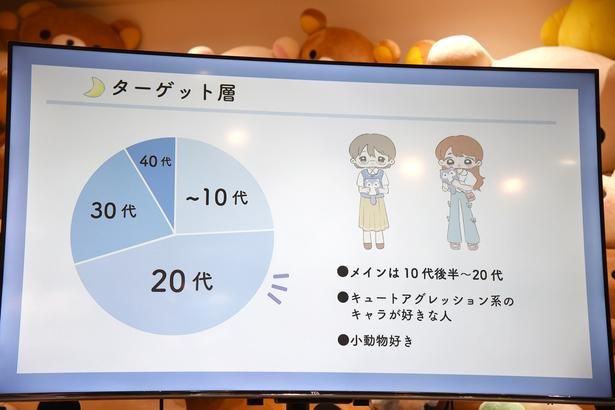 メインターゲットは10代後半〜20代 (C)2026 SAN-X CO., LTD. ALL RIGHTS RESERVED. 撮影：ソムタム田井