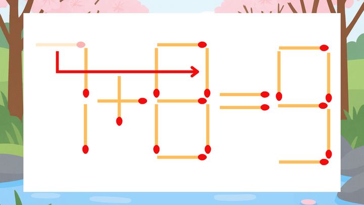 【マッチ棒クイズ】1本だけ動かして正しい式に：7+6=9？の解答画像