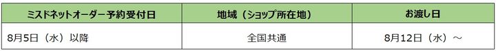 『Mrs. Donut（ミセスドーナツ）』地域別先行予約期間後のスケジュール