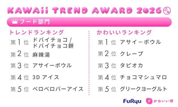 フリューかわいいトレンド大賞 2026年上期 フード部門 フリューかわいい研究所調べ