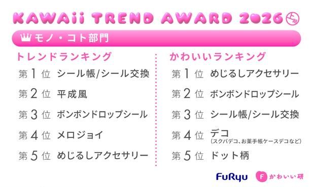 フリューかわいいトレンド大賞 2026年上期 モノ・コト部門 フリューかわいい研究所調べ