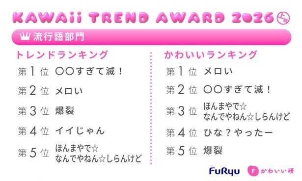 フリューかわいいトレンド大賞 2026年上期 流行語部門 フリューかわいい研究所調べ