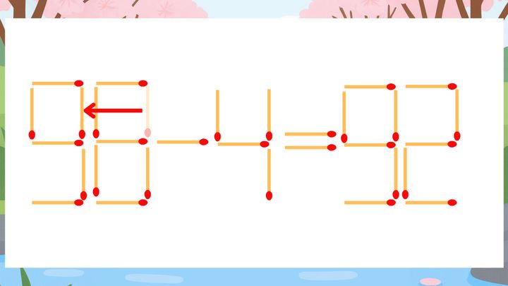 【マッチ棒クイズ】1本だけ動かして正しい式に：58-4=92？の解答画像