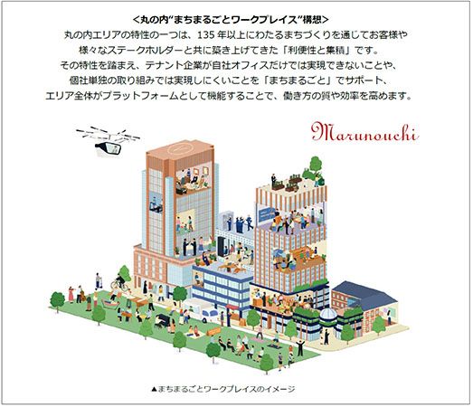 【東京都千代田区】丸の内仲通りで夜間公共空間の検証プロジェクト「NIGHT PARK ＆ PLAYGROUND YURAKUCHO」開催。心拍と光がシンクロする夜