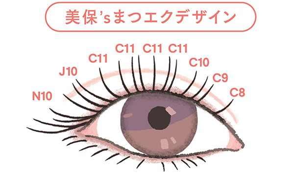 美保’sまつエクデザイン
