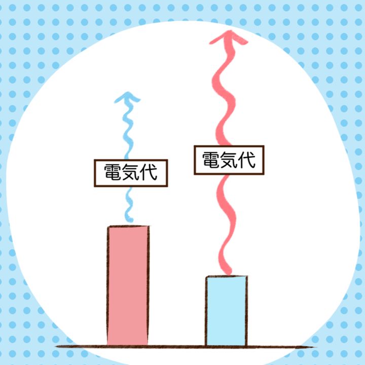 まずは基本から始めよう。「照明」を変えるだけの電気代節約術＜漫画＞