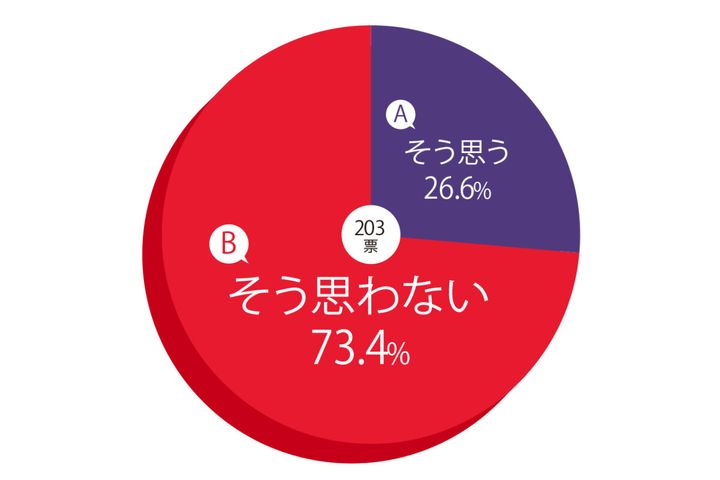 ライテクの常識を疑え！ アンケートで浮き彫りになるバイク操作の真実