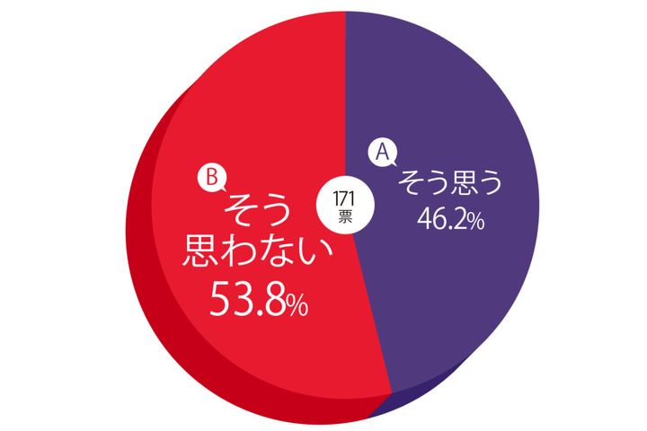 ライテクの常識を疑え！ アンケートで浮き彫りになるバイク操作の真実