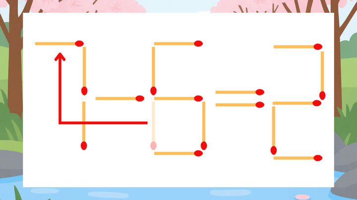 【マッチ棒クイズ】1本だけ動かして正しい式に：1-6=2？の解答画像