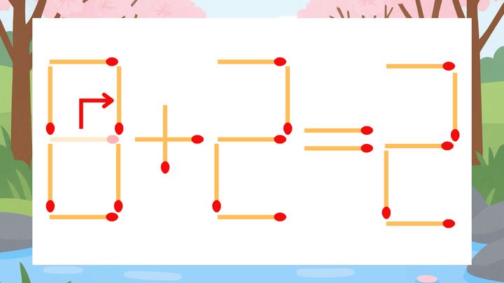 【マッチ棒クイズ】1本だけ動かして正しい式に：6+2=2？の解答画像