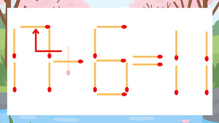 【マッチ棒クイズ】1本だけ動かして正しい式に：11+6=11？の解答画像