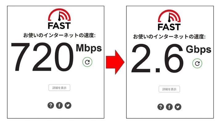 パソコンの有線LANポートがボトルネックに