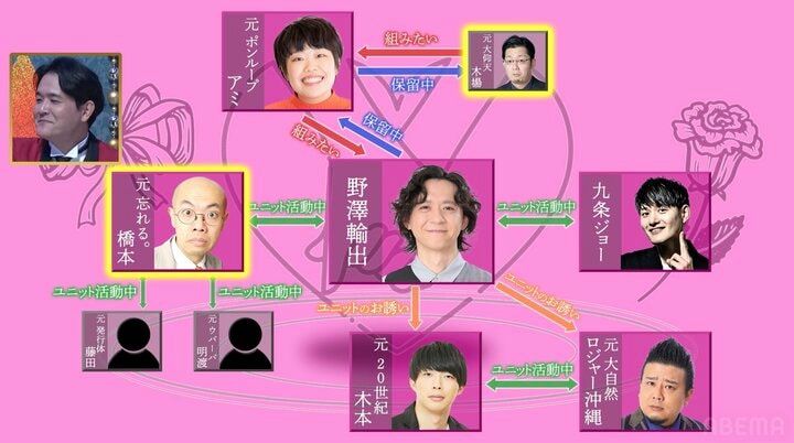 【写真・画像】千鳥ノブ、今“興味津々”な芸人を告白 2枚目