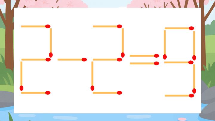 【マッチ棒クイズ】1本だけ動かして正しい式に：2-2=9？の問題画像