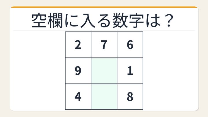 【数字パズル】秒で解けたら数学センスあり！3×3魔方陣の空欄を埋めろの問題画像