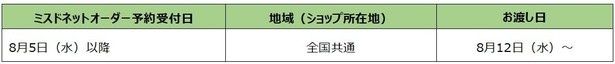 地域別先行予約期間後のスケジュール※8月12日(水)以降は通常通り予約可能