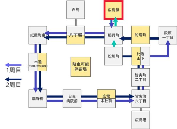 【広島県広島市】路面電車で広島の歴史と今に触れるツアー「ピースループ653」開催！参加申込受付中