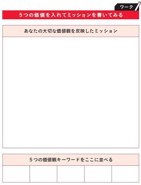 【ワーク2】選んだ5つの価値観から“ミッション”を作ろう