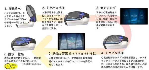 【大阪府大阪市】万博で展示された「ミライ人間洗濯機」の実機が、10日間限定で大阪科学技術館に登場！