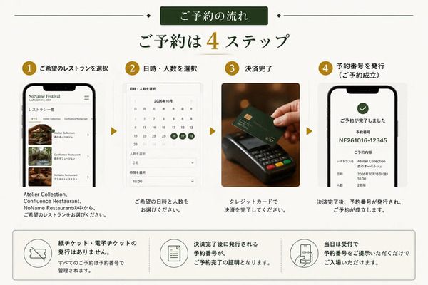 【長野県軽井沢町】全国50店舗のレストランが軽井沢に集結する「NoName Festival 2026」開催！チケット販売中