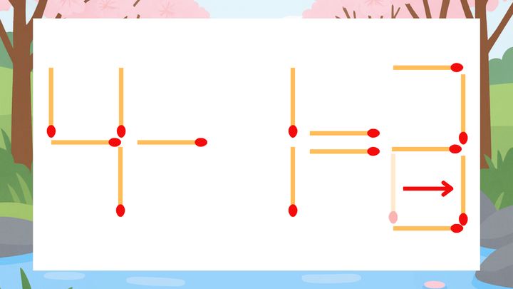 【マッチ棒クイズ】1本だけ動かして正しい式に：4-1=2？の解答画像
