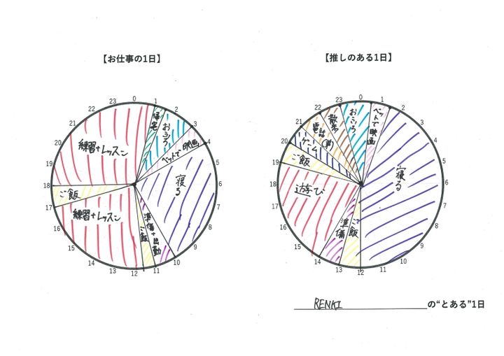 推しごと VIBY RENKIさんのタイムスケジュール