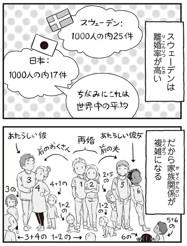 家族関係が複雑になる （C）オーサ・イェークストロム／KADOKAWA