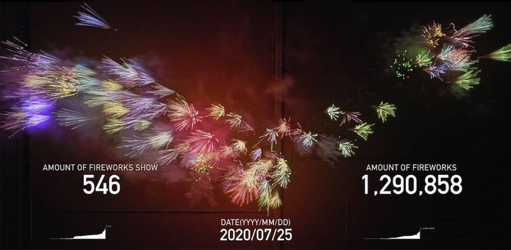 Sayaka Shimada, Fireworks for another world that never came, 2022