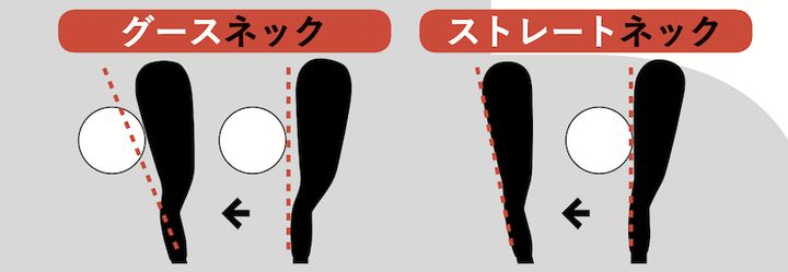 アイアンのグース度合いで打ち方を変えよう！
