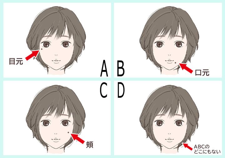 ほくろの位置